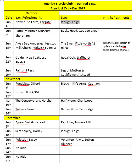 Sunday Runs List: October to December